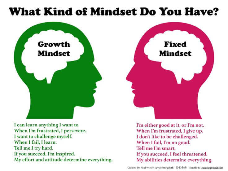 growth mindset vs fixed mindset